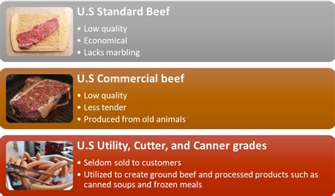 how many beef quality grades are there